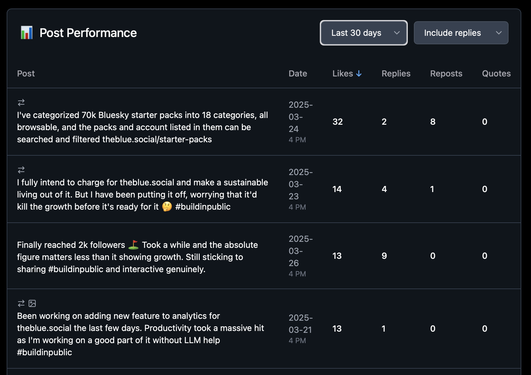 TheBlue.social Analytics Dashboard