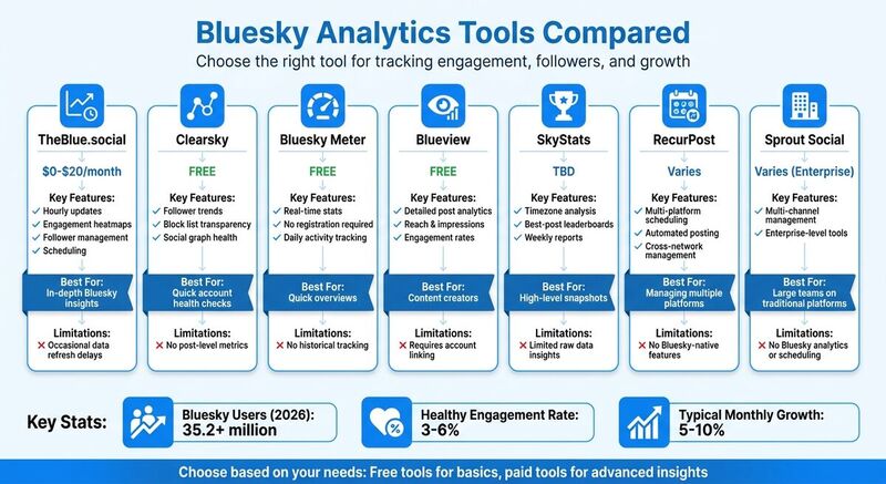 Bluesky Analytics Tools Comparison: Features, Pricing, and Limitations