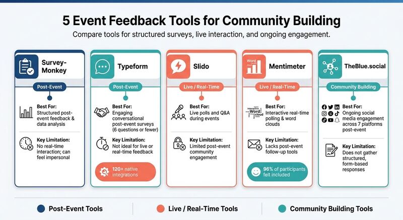 5 Event Feedback Tools Compared: Features, Strengths & Limitations