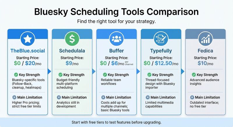 Bluesky Scheduling Tools Comparison: Features and Pricing