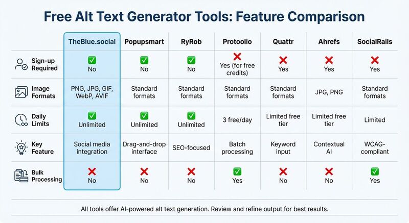 Free Alt Text Generator Tools Comparison Chart