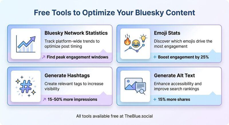 TheBlue.social Free Tools for Bluesky Content Optimization