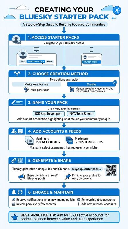 How to Create a Bluesky Starter Pack in 6 Steps